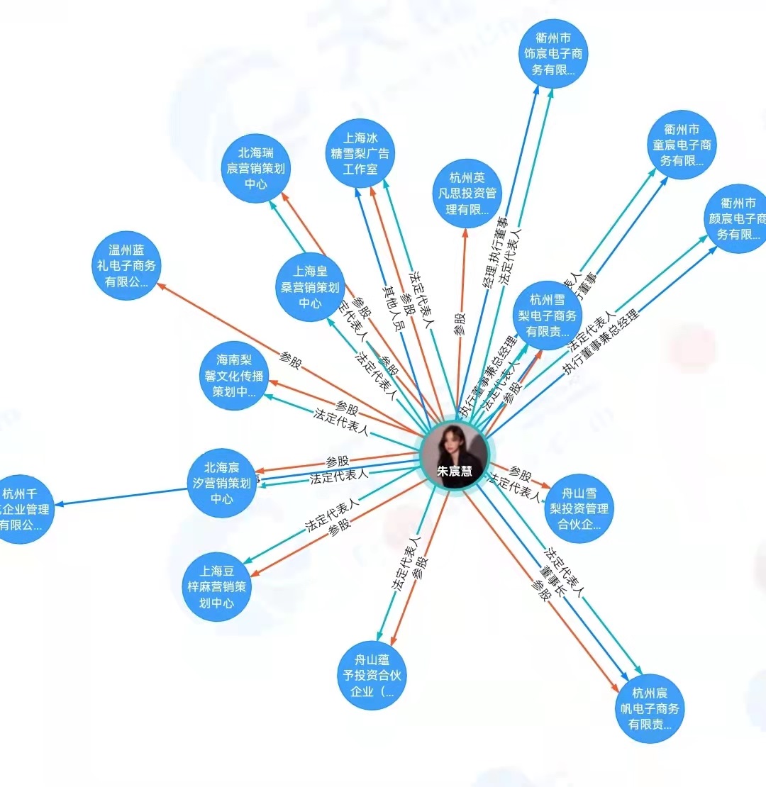 “雪梨”商業(yè)版圖。