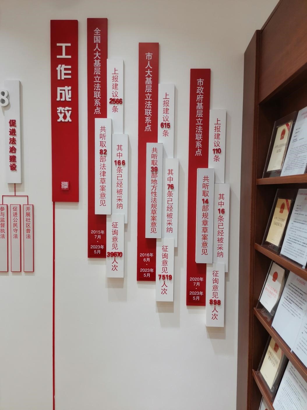 古北市民中心墻上的工作成效展示。上海市長寧區(qū)虹橋街道供圖