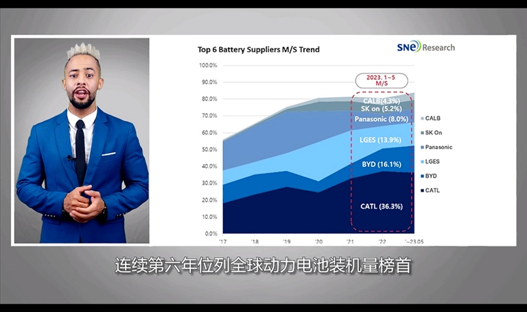 【國(guó)際3分鐘】跟中國(guó)公司合作？攪黃它！_fororder_企業(yè)微信截圖_20230728184726