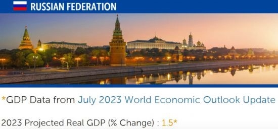 △IMF在7月全球經(jīng)濟展望報告（俄羅斯部分）中預測，今年俄國內生產(chǎn)總值（GDP）將增長1.5%。