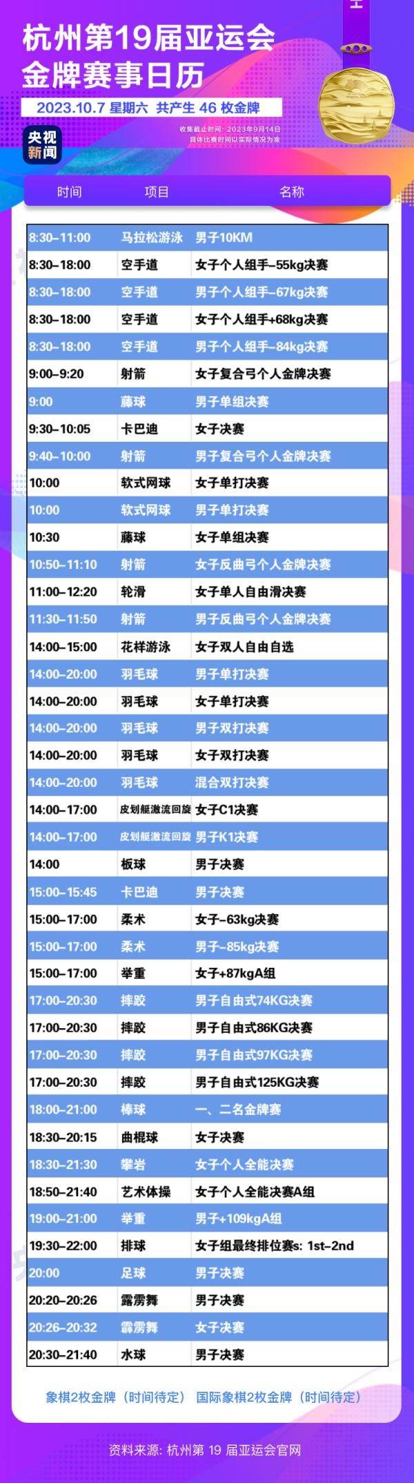 杭州亞運會精彩賽事別錯過！快收藏這份金牌觀賽日歷