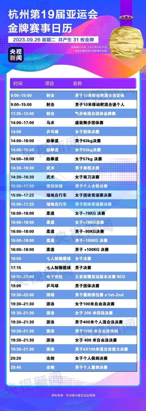 杭州亞運會精彩賽事別錯過！快收藏這份金牌觀賽日歷