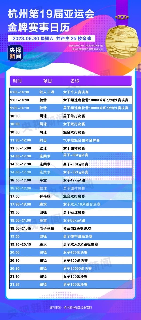 杭州亞運會精彩賽事別錯過！快收藏這份金牌觀賽日歷