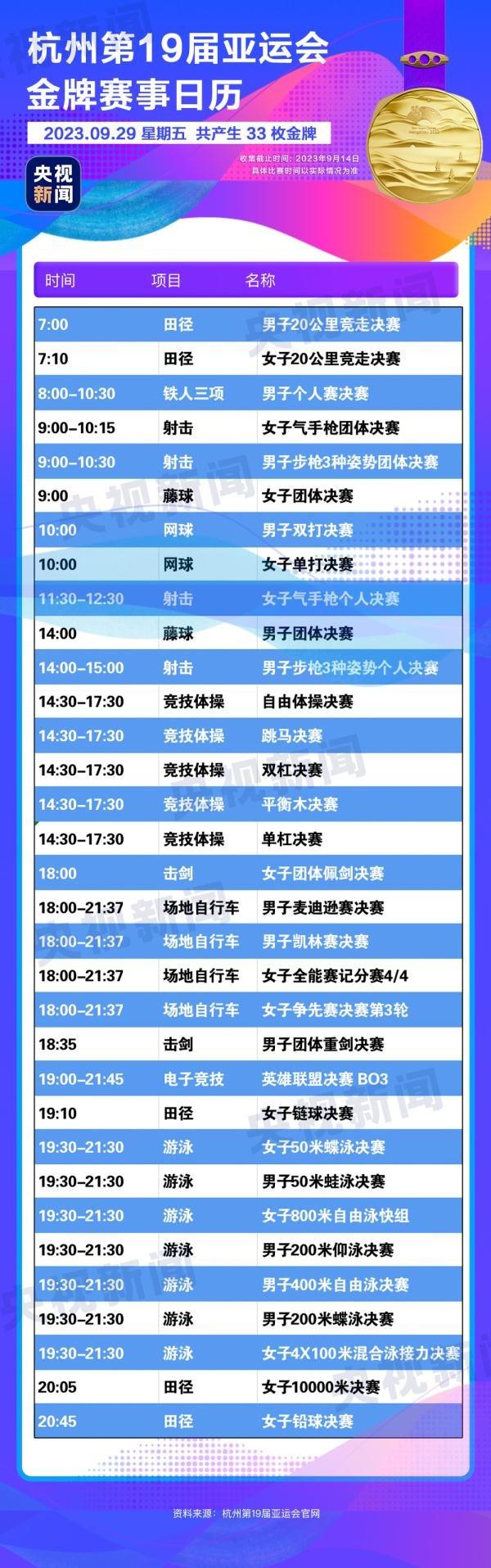 杭州亞運會精彩賽事別錯過！快收藏這份金牌觀賽日歷
