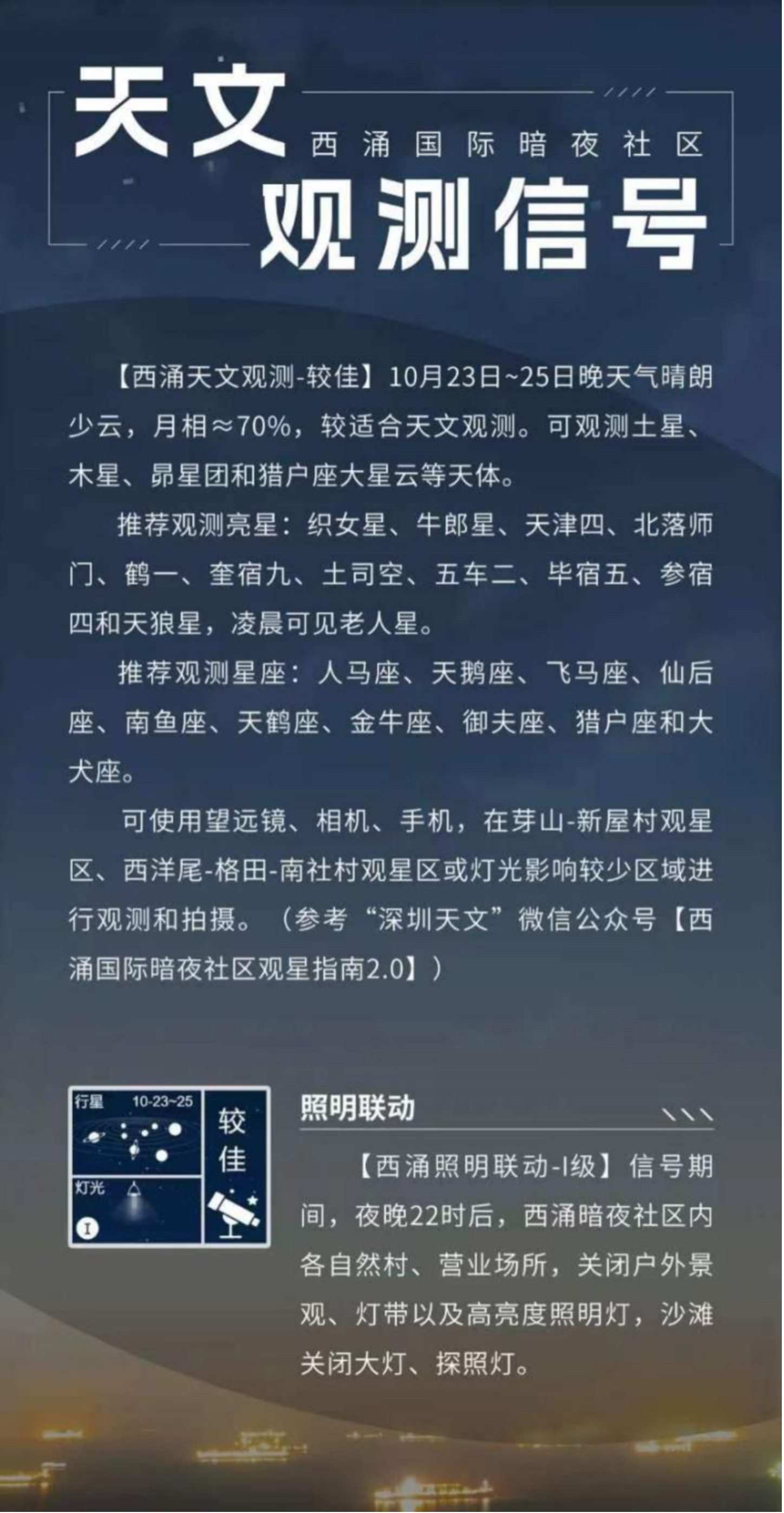 天文觀測(cè)信號(hào)界面。