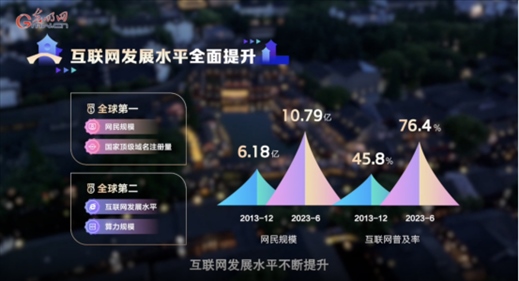 【烏鎮(zhèn)“網(wǎng)事”】數(shù)據(jù)微視頻｜共赴“十年之約”，共逐“數(shù)”字之夢