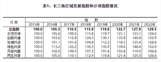 圖片來源：國家統(tǒng)計局官網