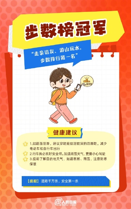 春節(jié)人設(shè)圖鑒，哪一個(gè)是你？