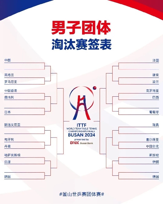 男子團體抽簽結(jié)果。圖片來源：世界乒聯(lián)