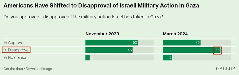 持續(xù)提供軍事援助 美國就是這樣“約束”以色列的？