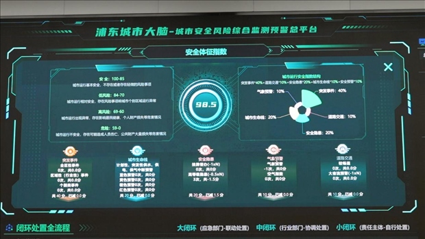 從一扇“門”、一座“城”、兩張“網(wǎng)”，看浦東新區(qū)改革常新