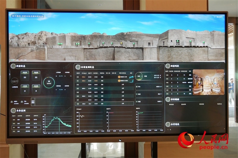 2024·石窟寺保護(hù)國(guó)際論壇召開當(dāng)日西千佛洞的實(shí)時(shí)監(jiān)測(cè)情況。人民網(wǎng)記者 韋衍行攝