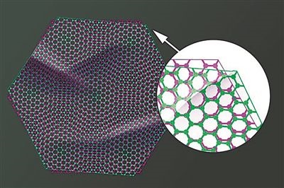 圖中兩片石墨烯以略微偏移的“魔角”堆疊在一起，既可以成為絕緣體，也可以成為超導(dǎo)體。圖片來源：美國麻省理工學(xué)院