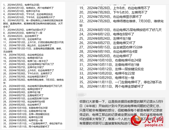 居民統(tǒng)計(jì)電梯故障反映情況。受訪者供圖