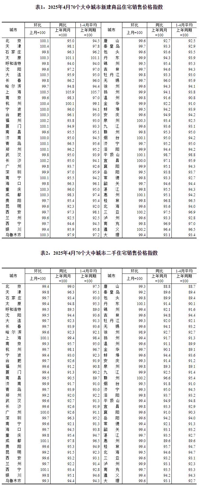 圖片來(lái)源:國(guó)家統(tǒng)計(jì)局官網(wǎng)